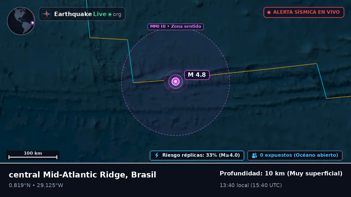 Océano Atlántico Norte (Brasil)