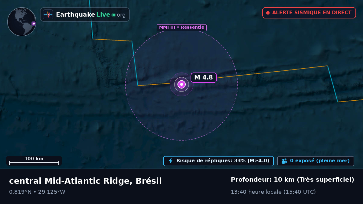 Océan Atlantique Nord (Brésil)