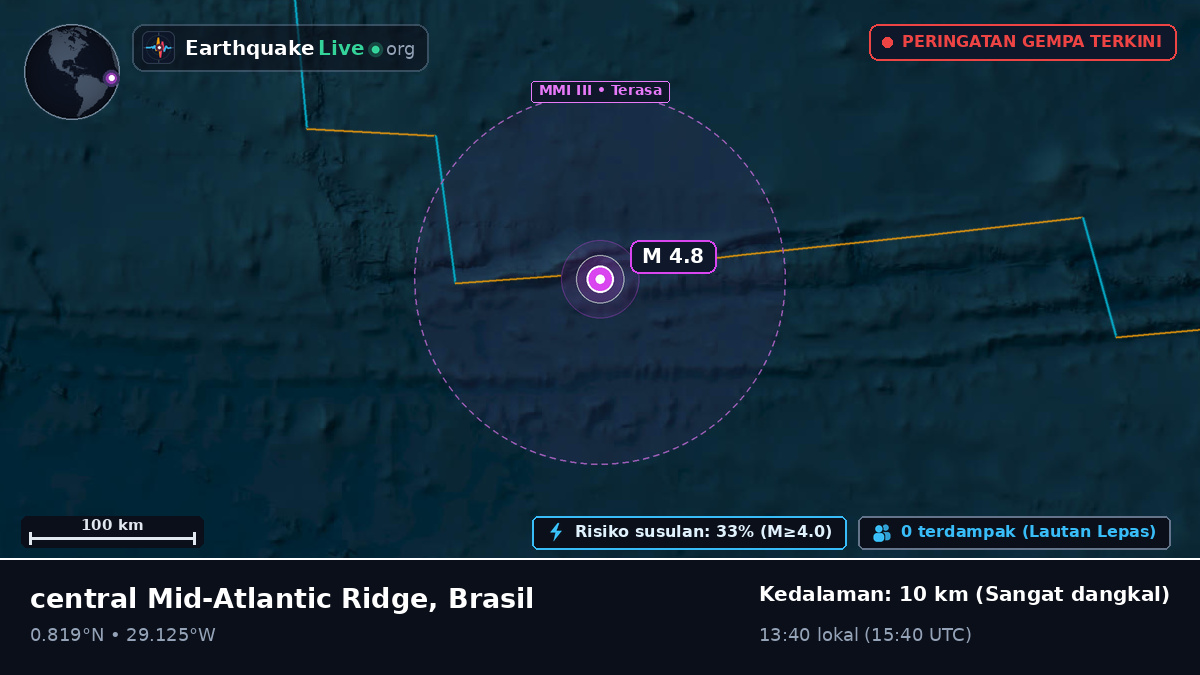 Samudra Atlantik Utara (Brasil)