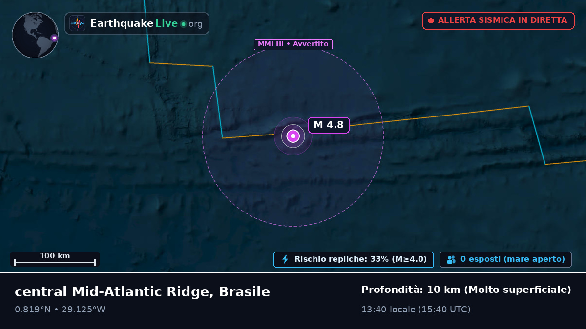 Oceano Atlantico settentrionale (Brasile)
