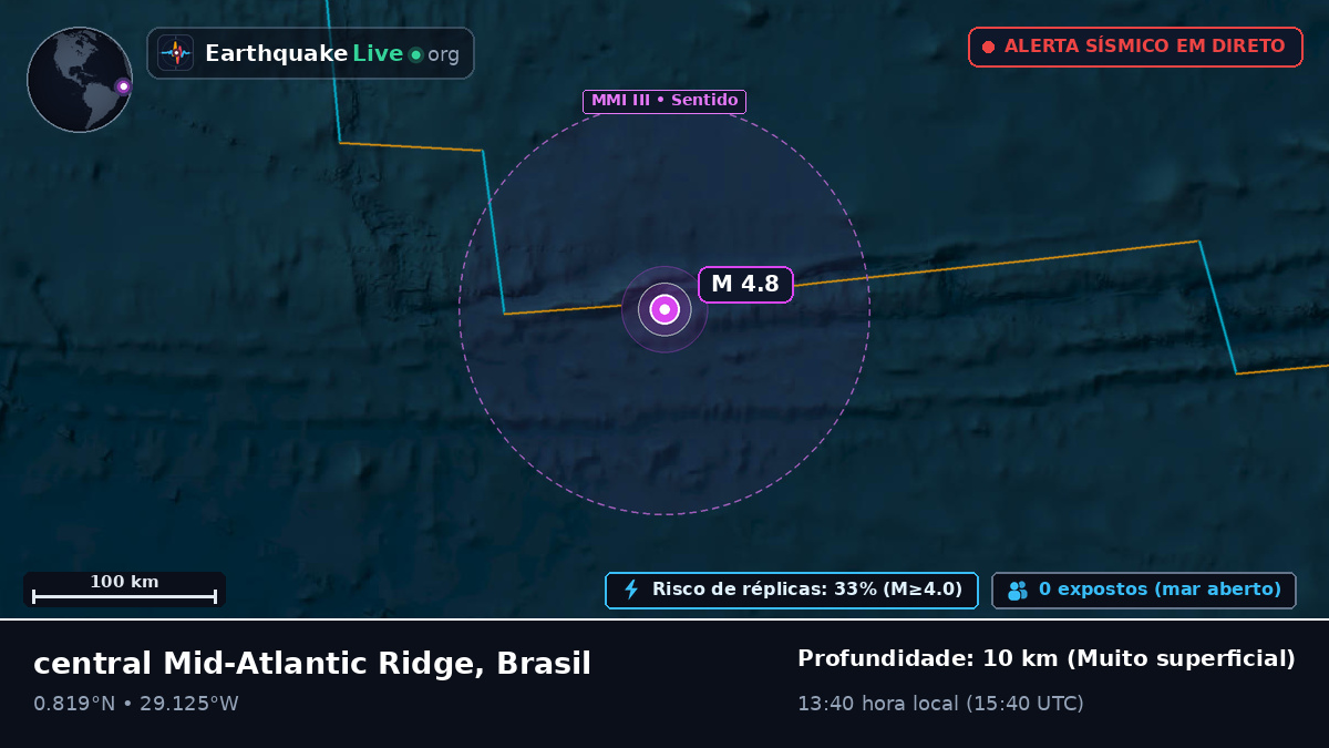 Oceano Atlântico Norte (Brasil)