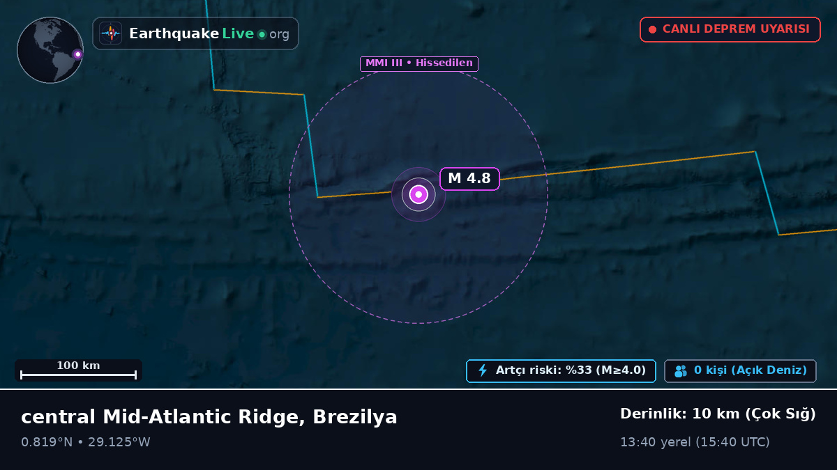 Kuzey Atlantik Okyanusu (Brezilya)