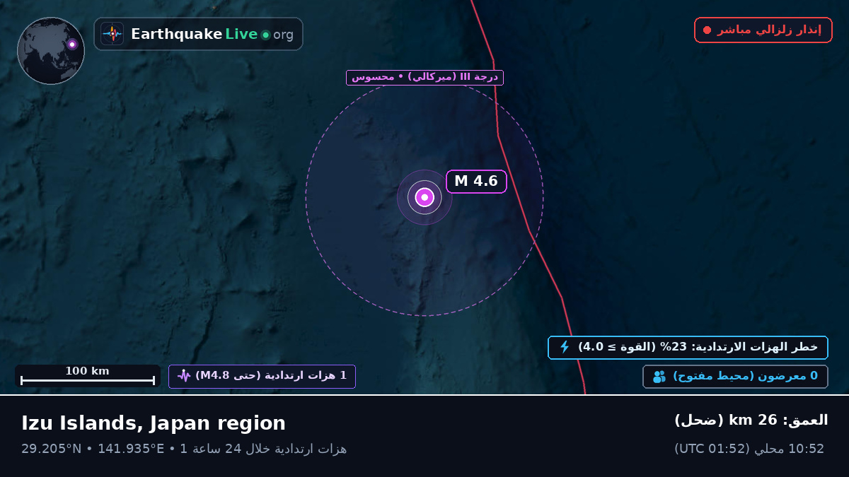 شمال المحيط الهادئ (اليابان)