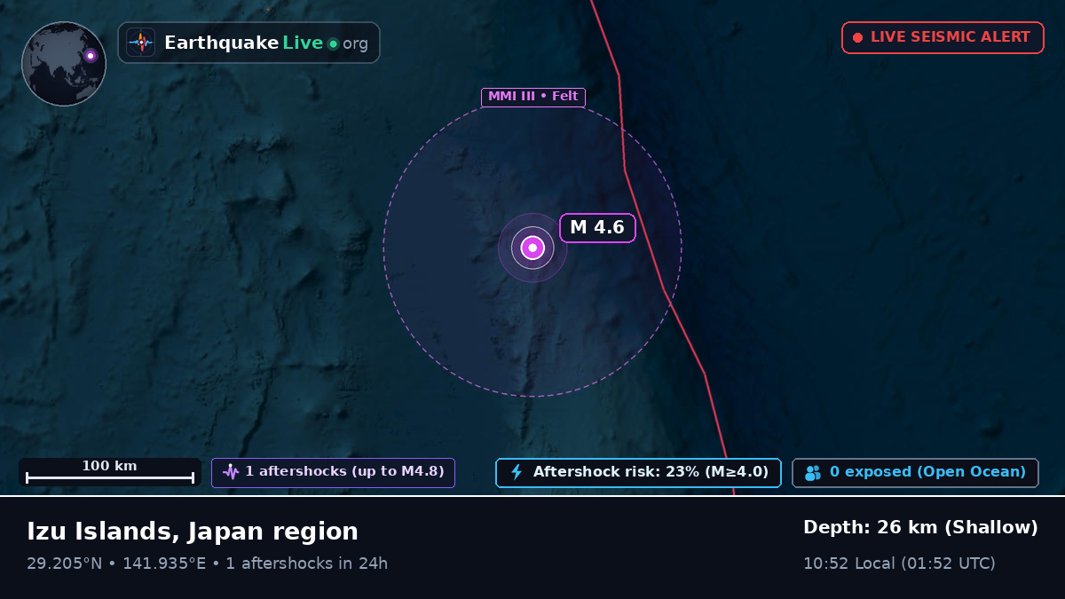 North Pacific Ocean (Japan)