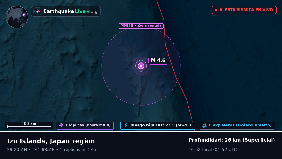 Océano Pacífico Norte (Japón)