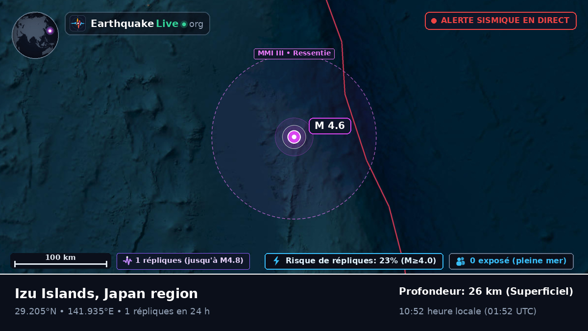 Océan Pacifique Nord (Japon)