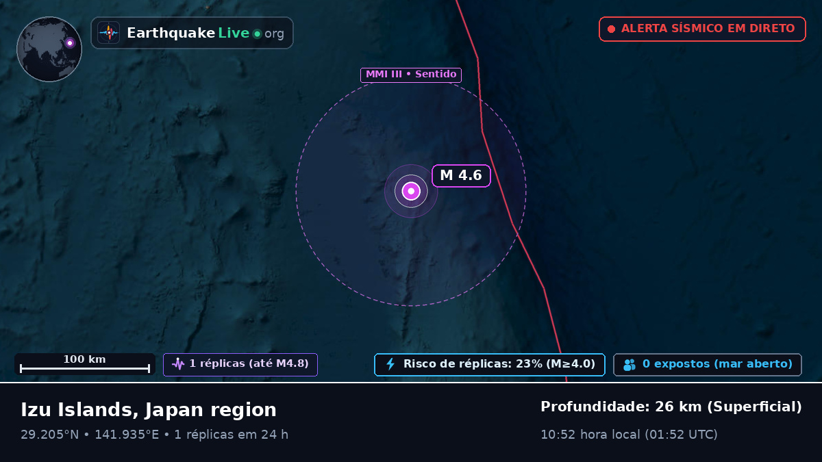 Oceano Pacífico Norte (Japão)