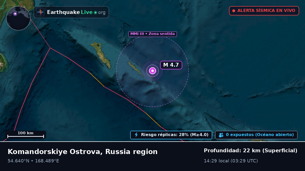 Mar de Bering (Rusia)