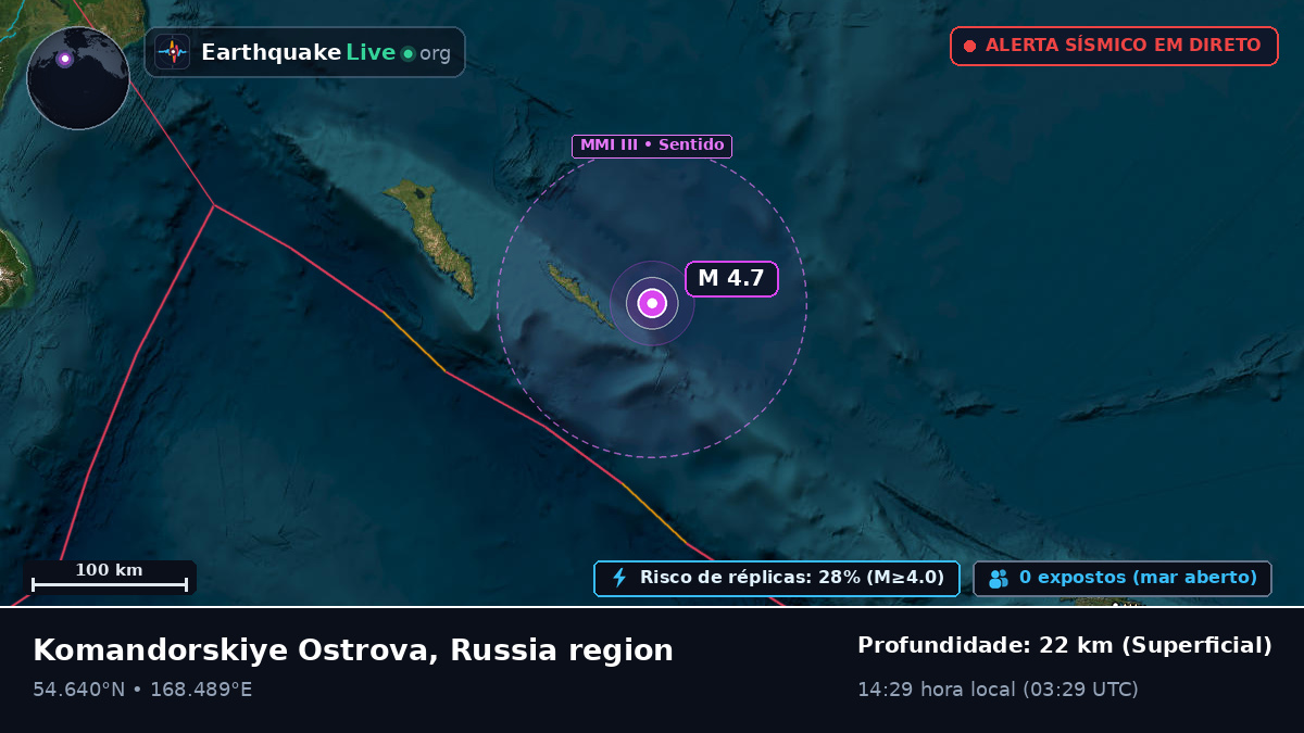 Mar de Bering (Rússia)