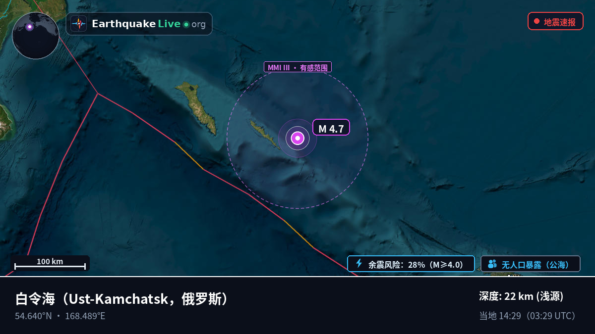 白令海 (俄罗斯)