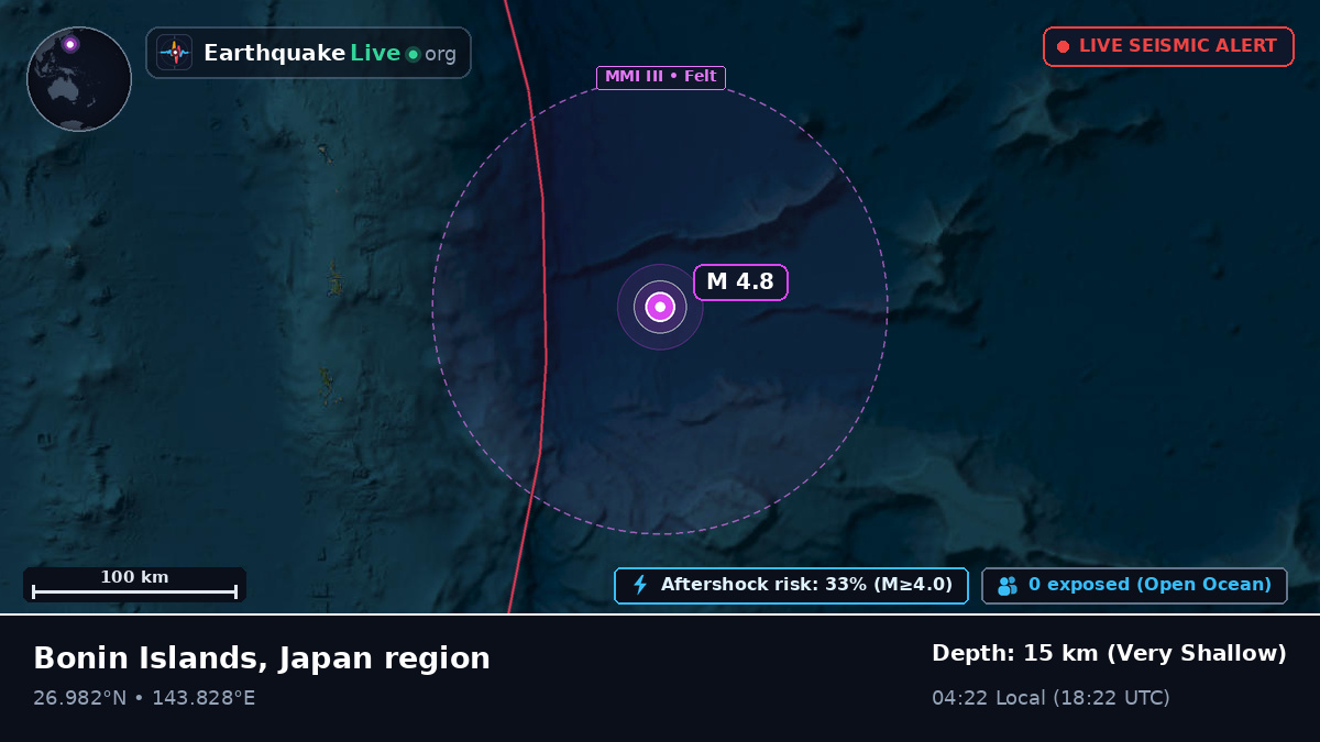 North Pacific Ocean (Japan)