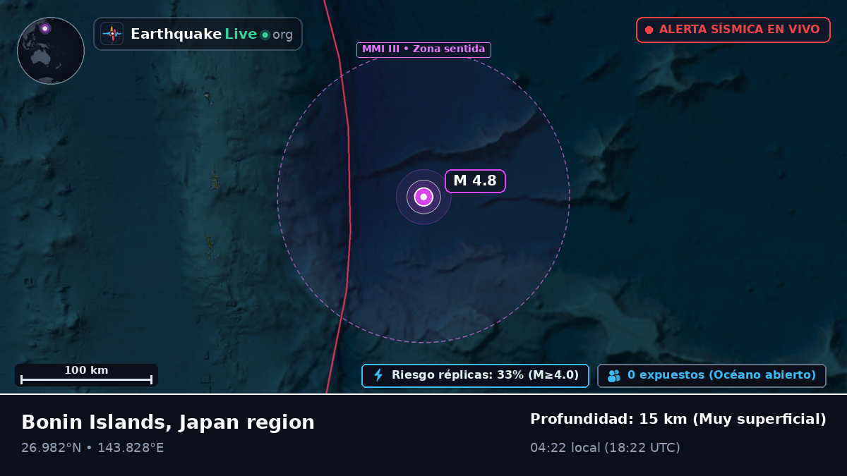 Océano Pacífico Norte (Japón)
