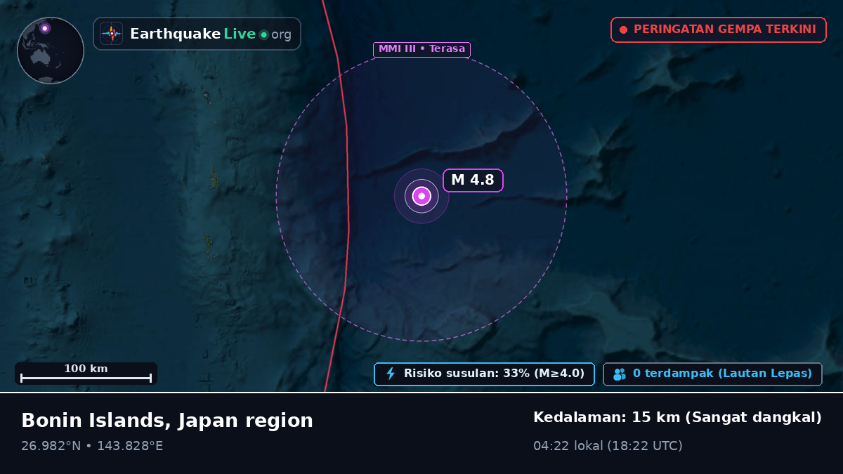 Samudra Pasifik Utara (Jepang)
