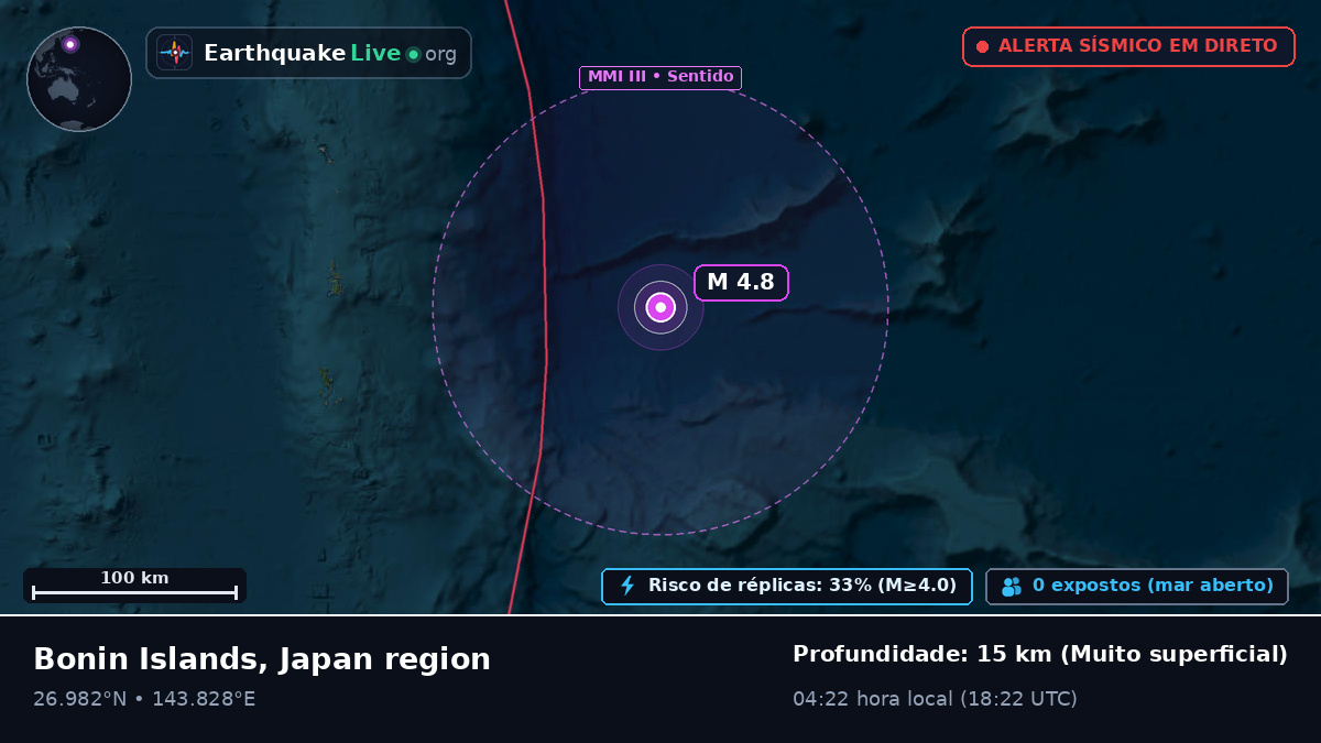 Oceano Pacífico Norte (Japão)