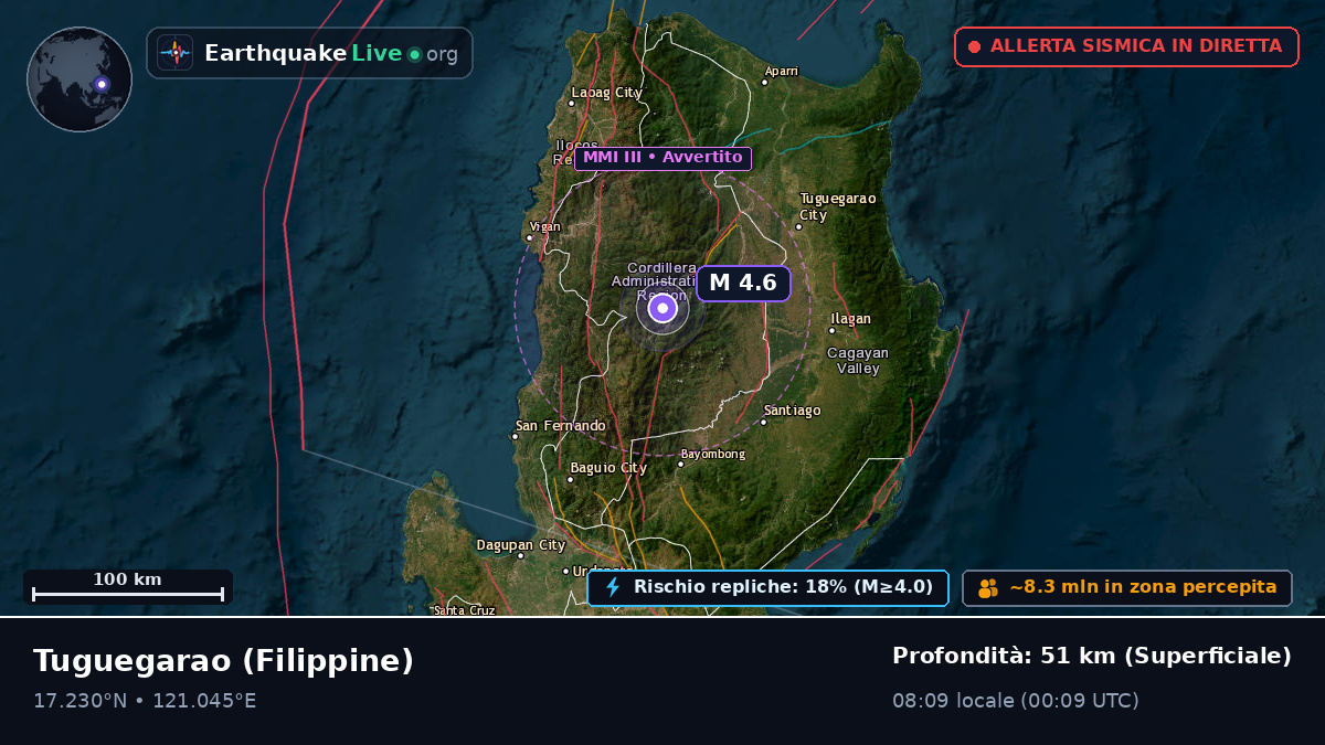Cagayan, Filippine
