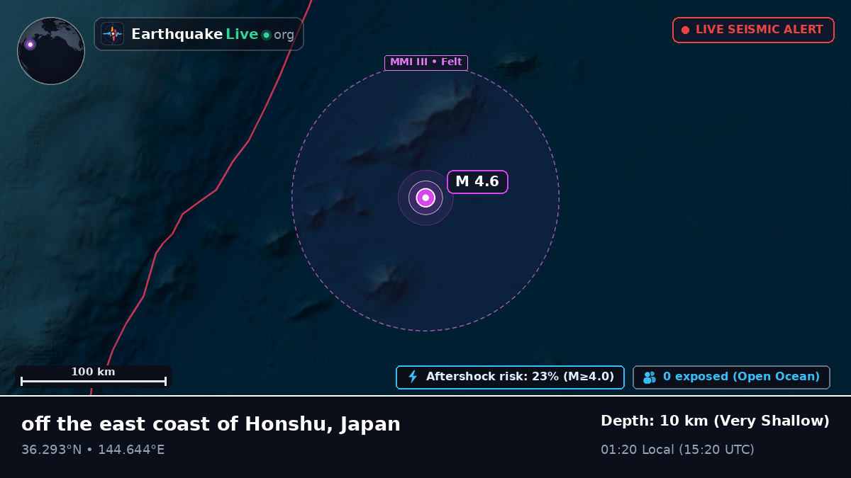 North Pacific Ocean (Japan)