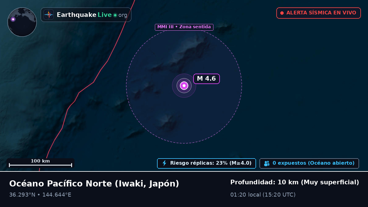 Océano Pacífico Norte (Japón)