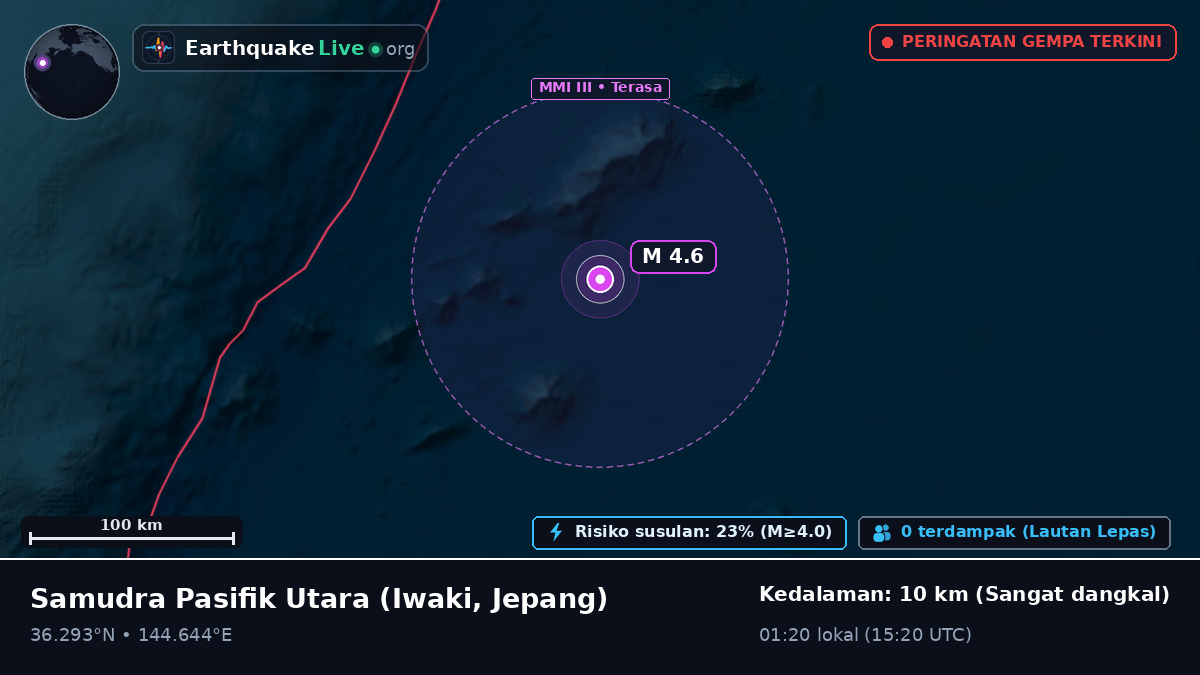 Samudra Pasifik Utara (Jepang)