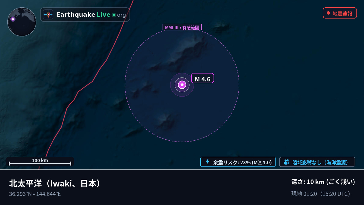 北太平洋 (日本)