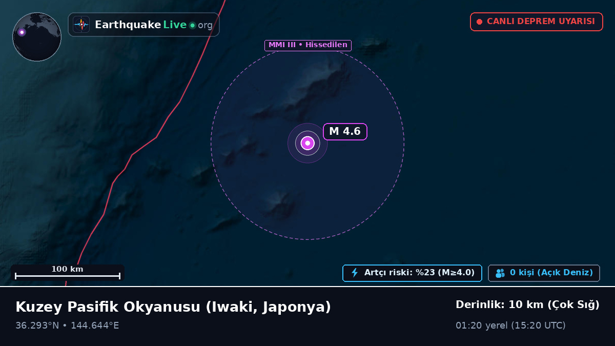 Kuzey Pasifik Okyanusu (Japonya)