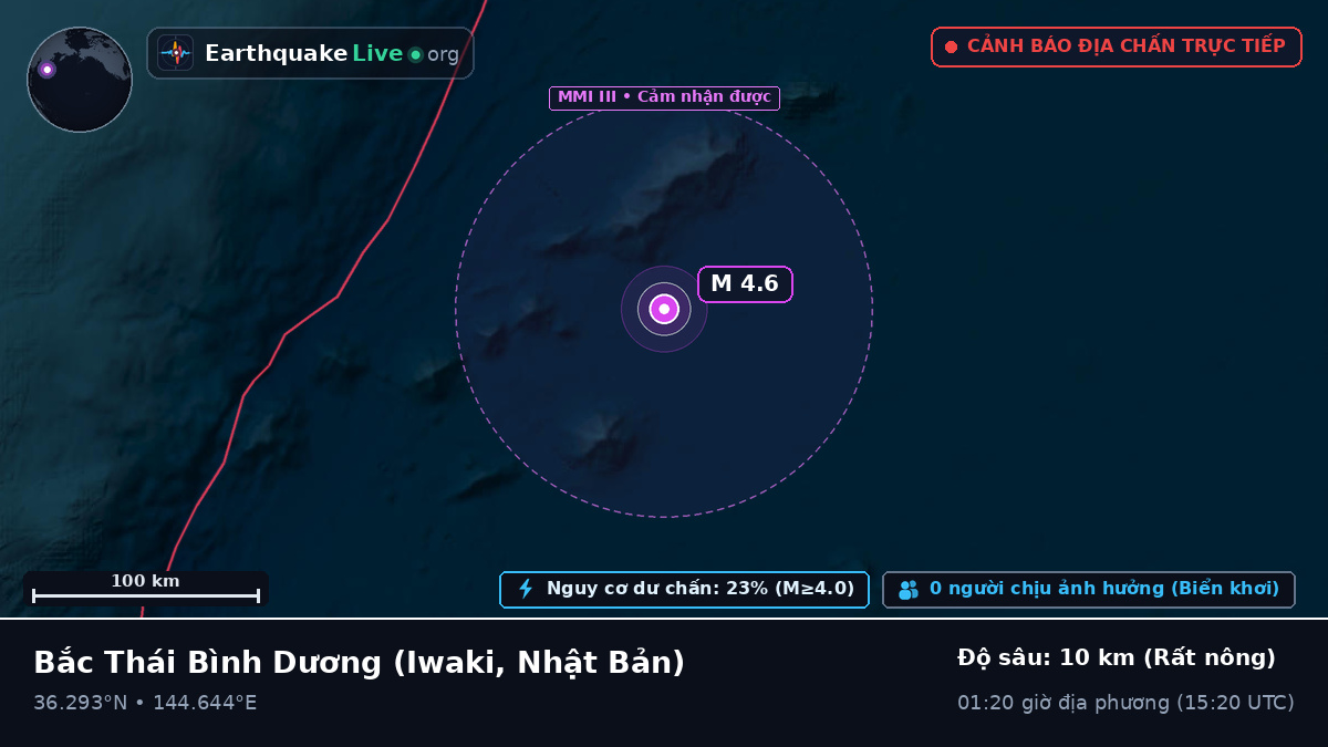 Bắc Thái Bình Dương (Nhật Bản)