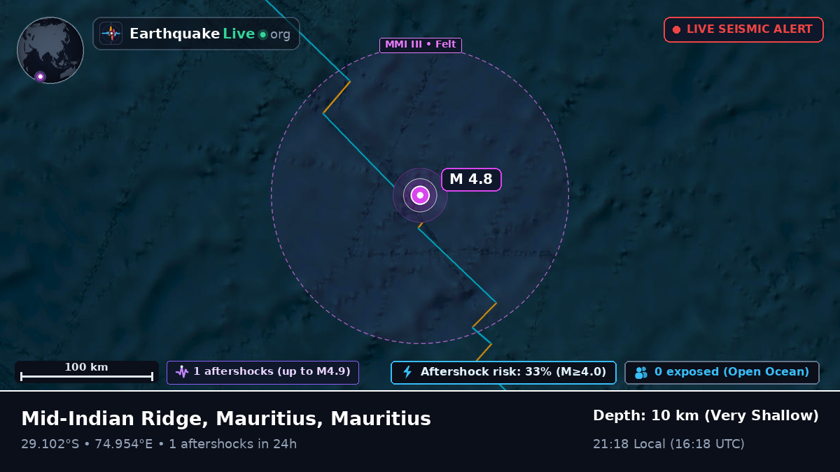 Indian Ocean (Mauritius)
