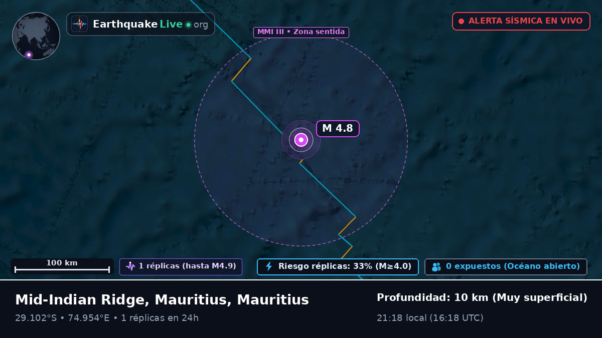 Océano Índico (Mauritius)