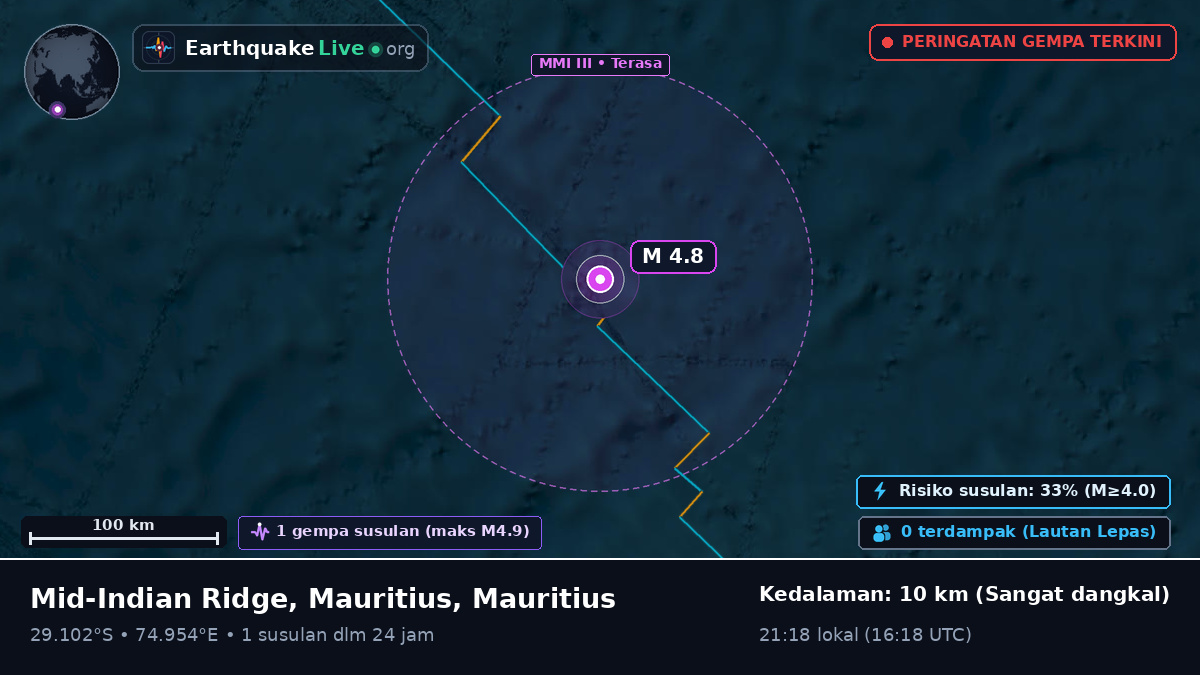 Samudra Hindia (Mauritius)