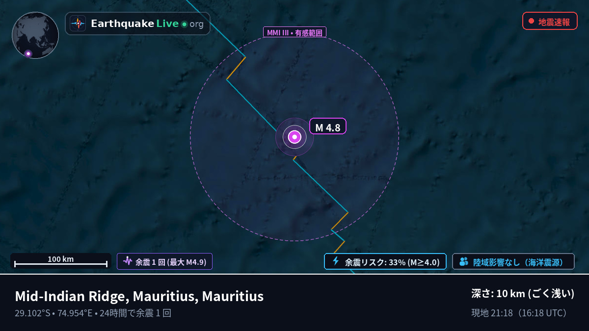 インド洋 (Mauritius)