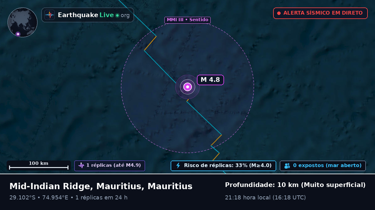 Oceano Índico (Mauritius)