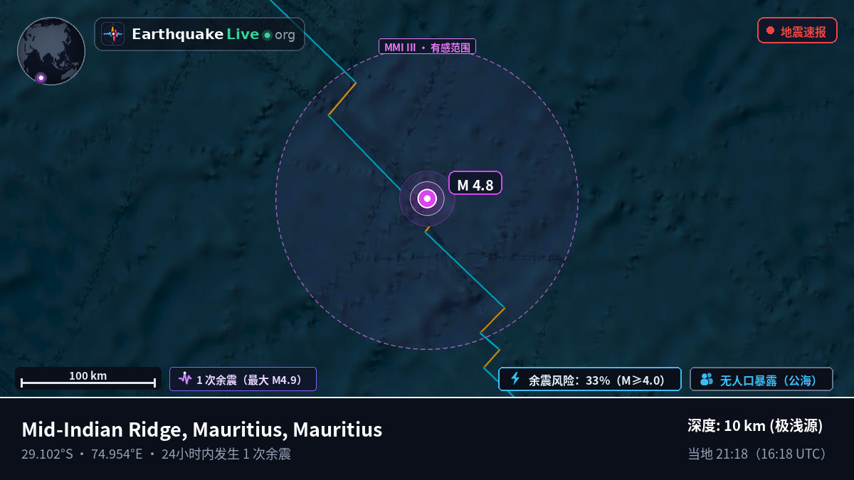 印度洋 (Mauritius)