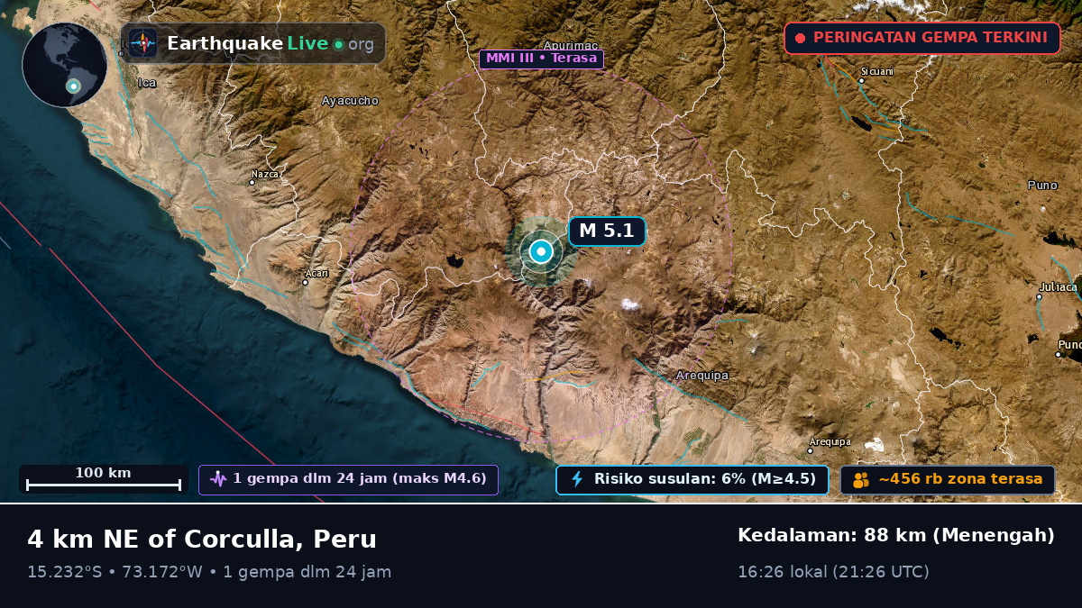 Apurímac, Peru