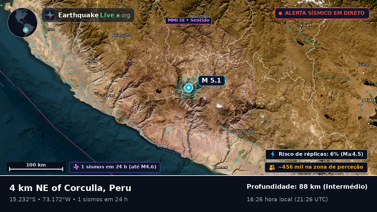 Apurímac, Peru