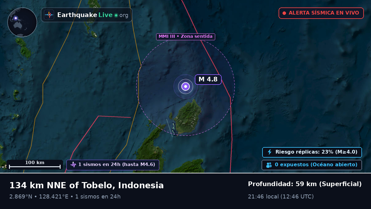 Océano Pacífico Norte (Indonesia)