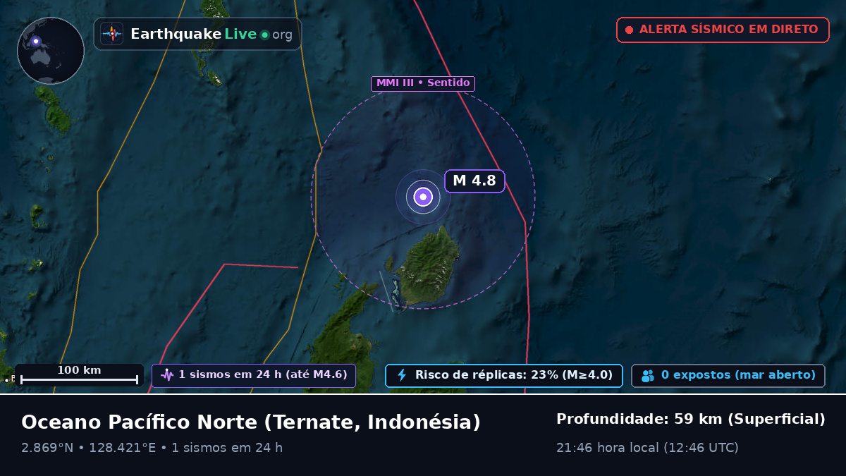 Oceano Pacífico Norte (Indonésia)