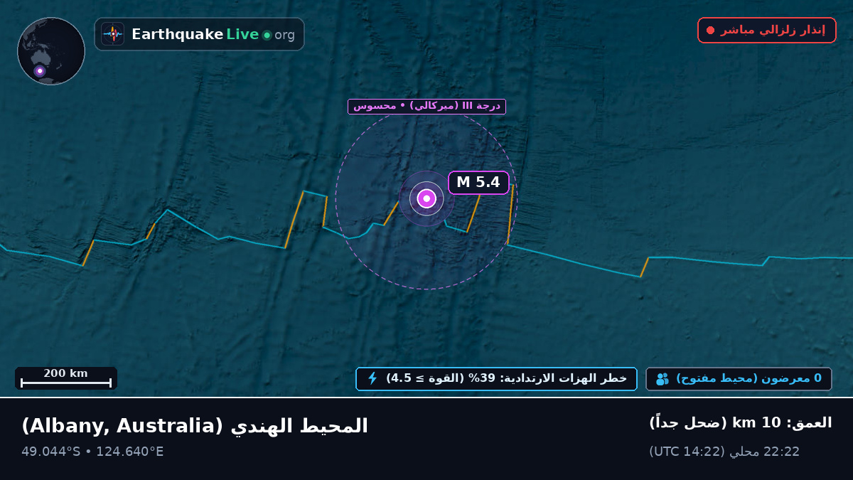 المحيط الهندي (Australia)