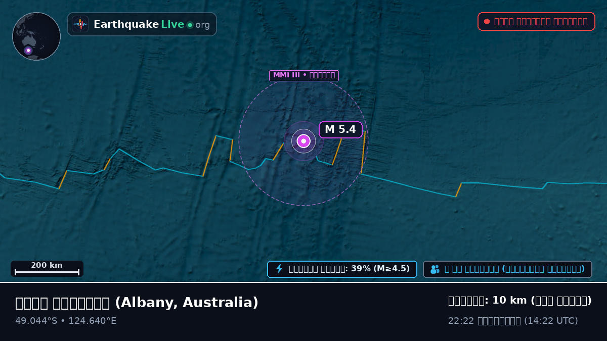 ভারত মহাসাগর (Australia)
