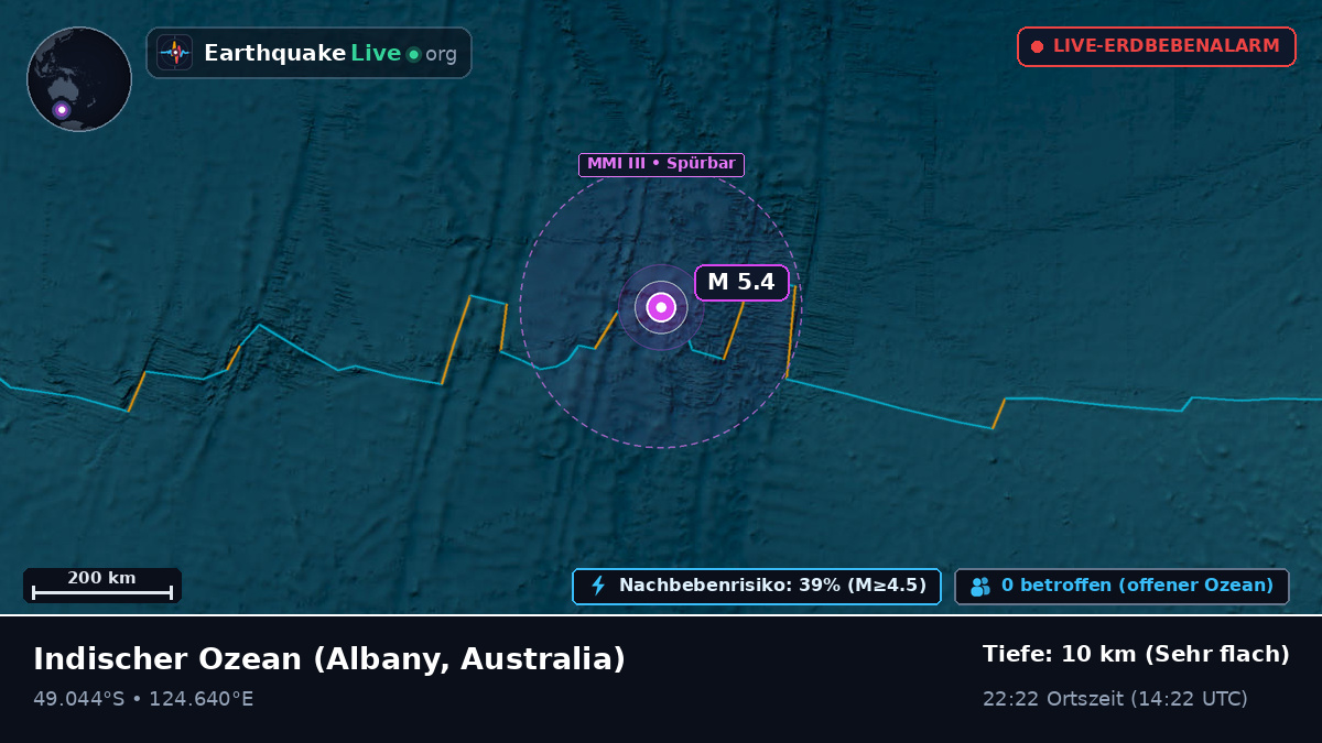 Indischer Ozean (Australia)