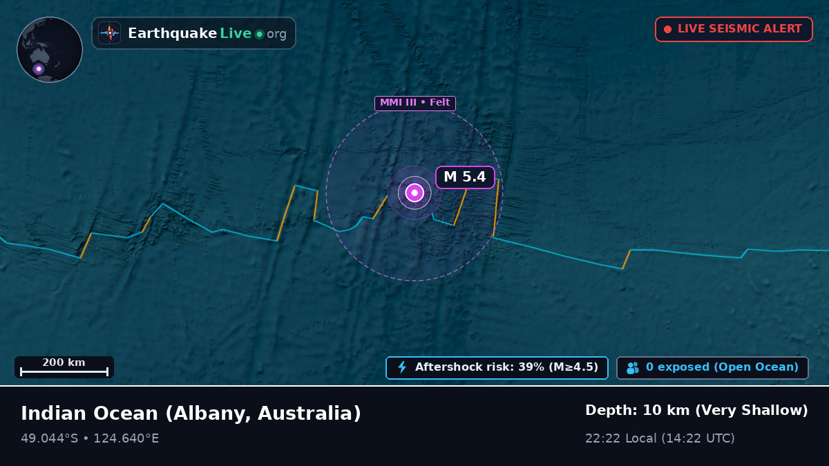 Indian Ocean (Australia)