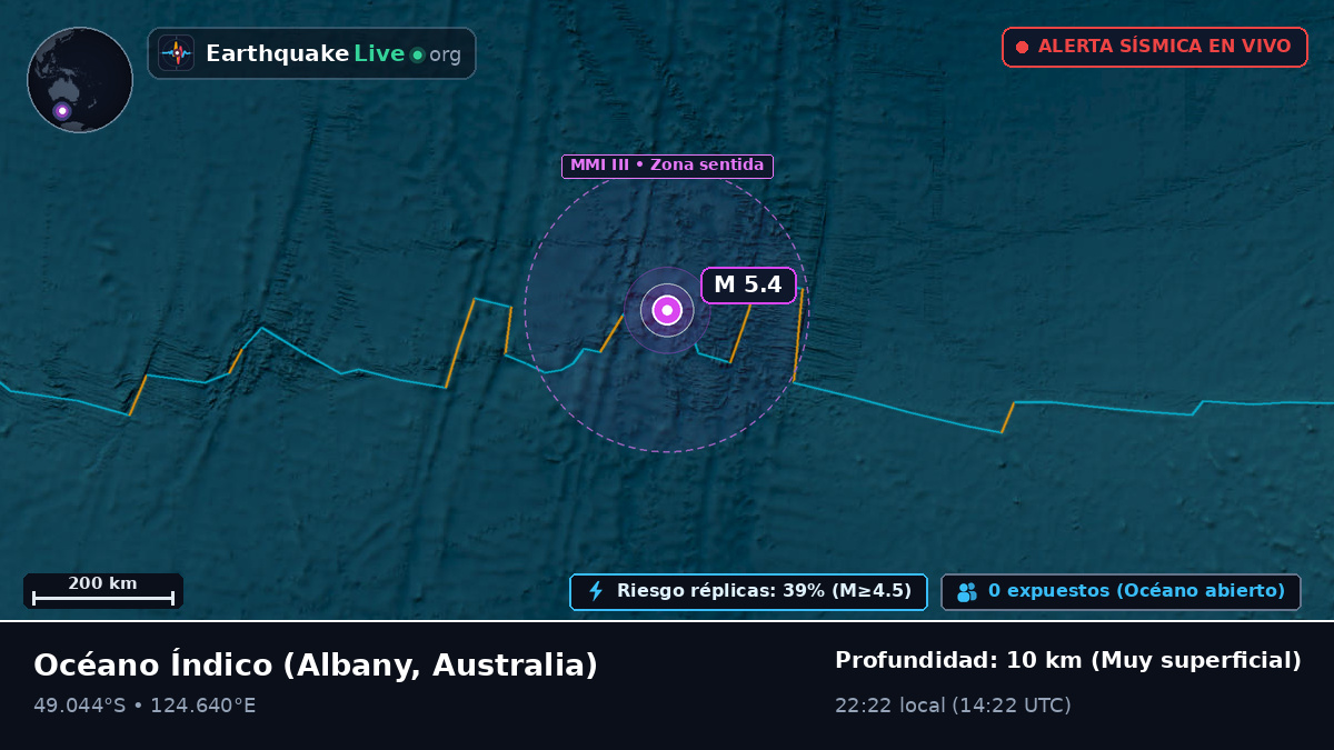 Océano Índico (Australia)