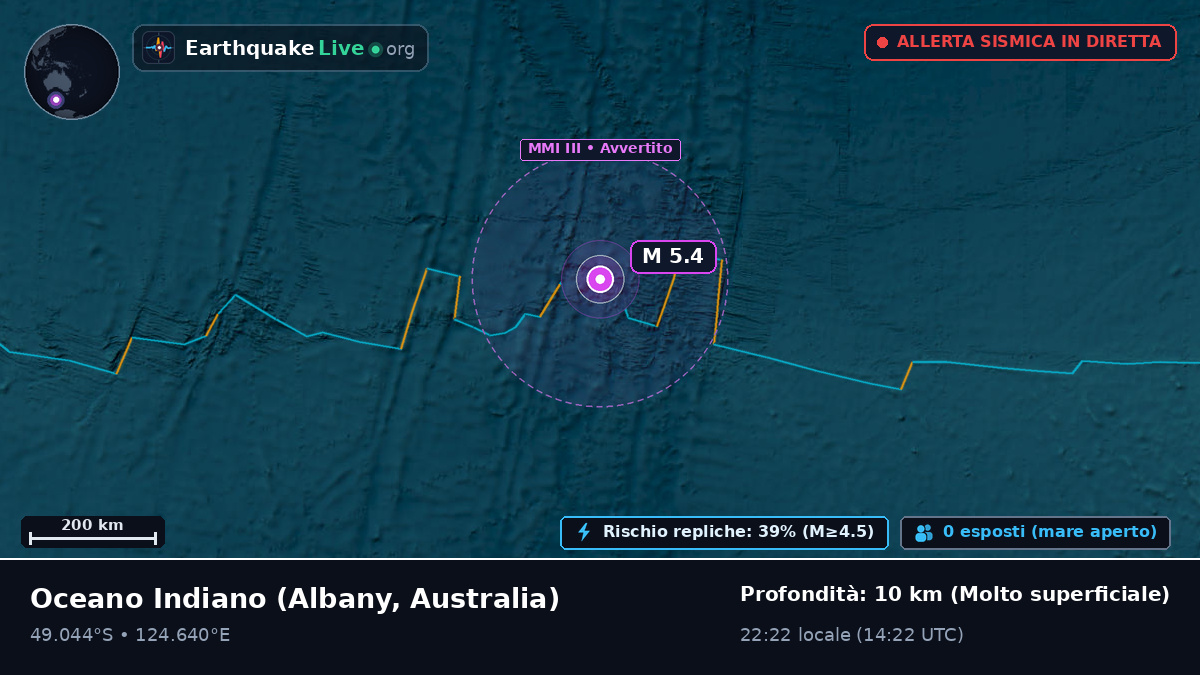 Oceano Indiano (Australia)