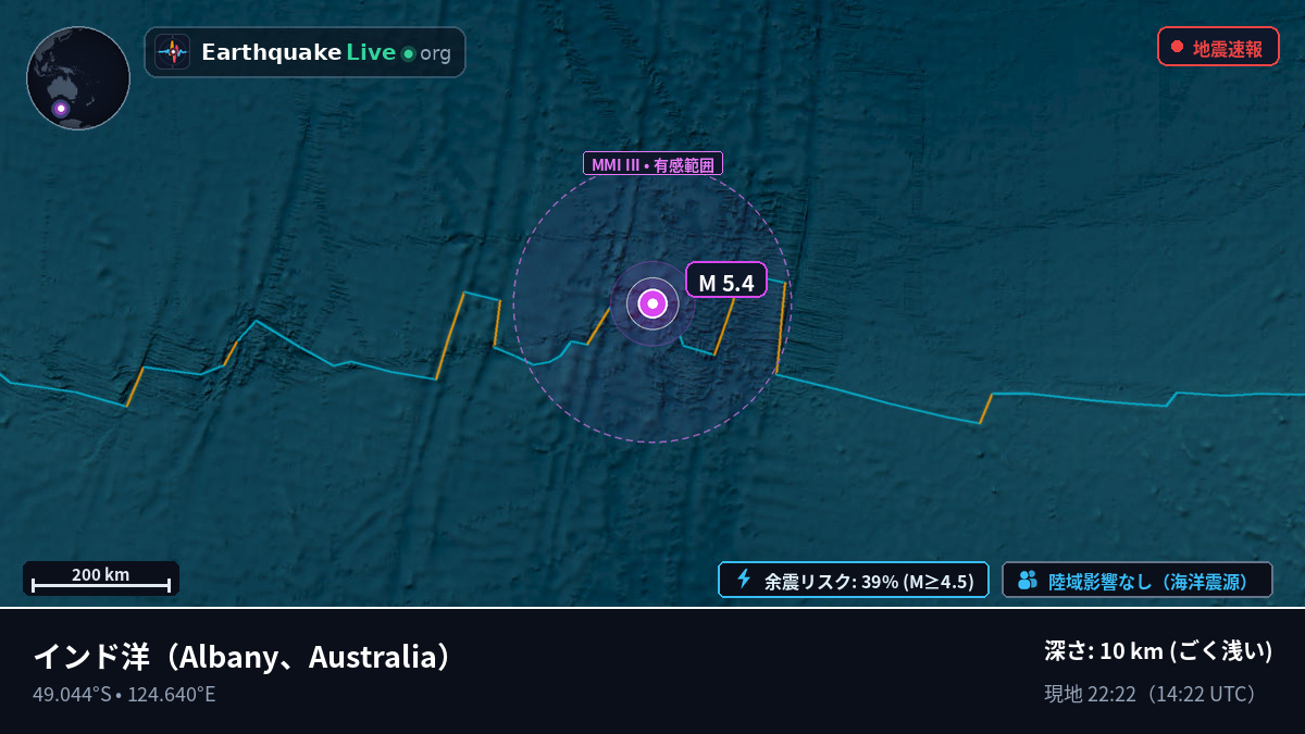 インド洋 (Australia)