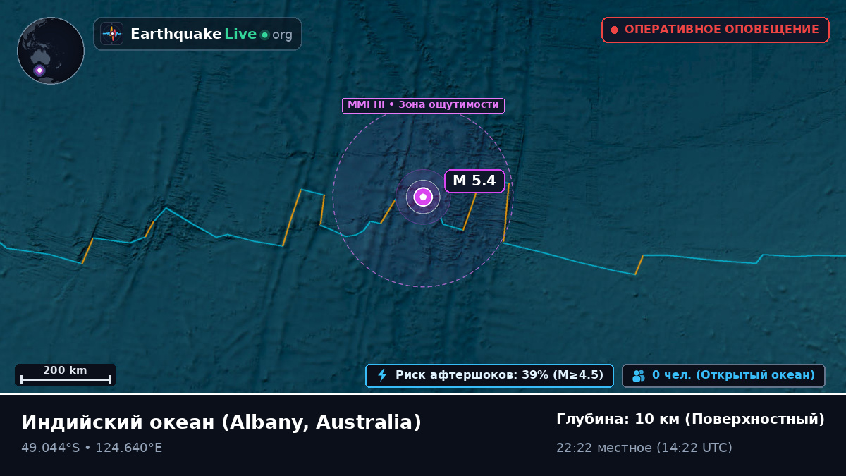 Индийский океан (Australia)