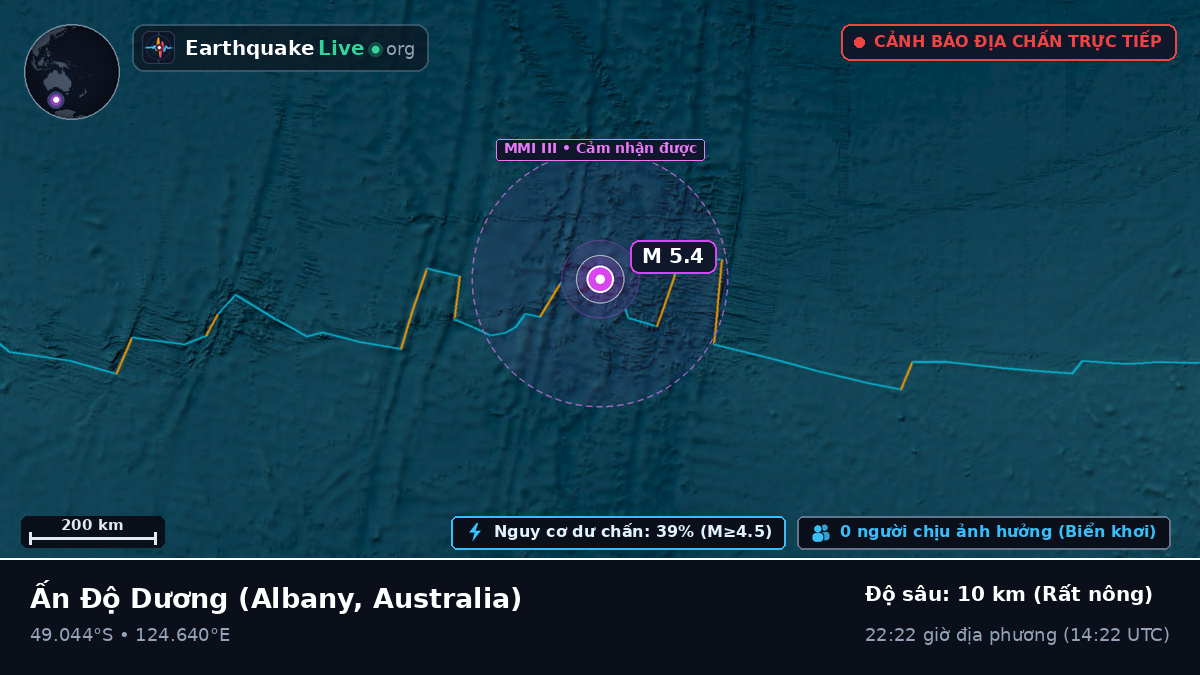 Ấn Độ Dương (Australia)
