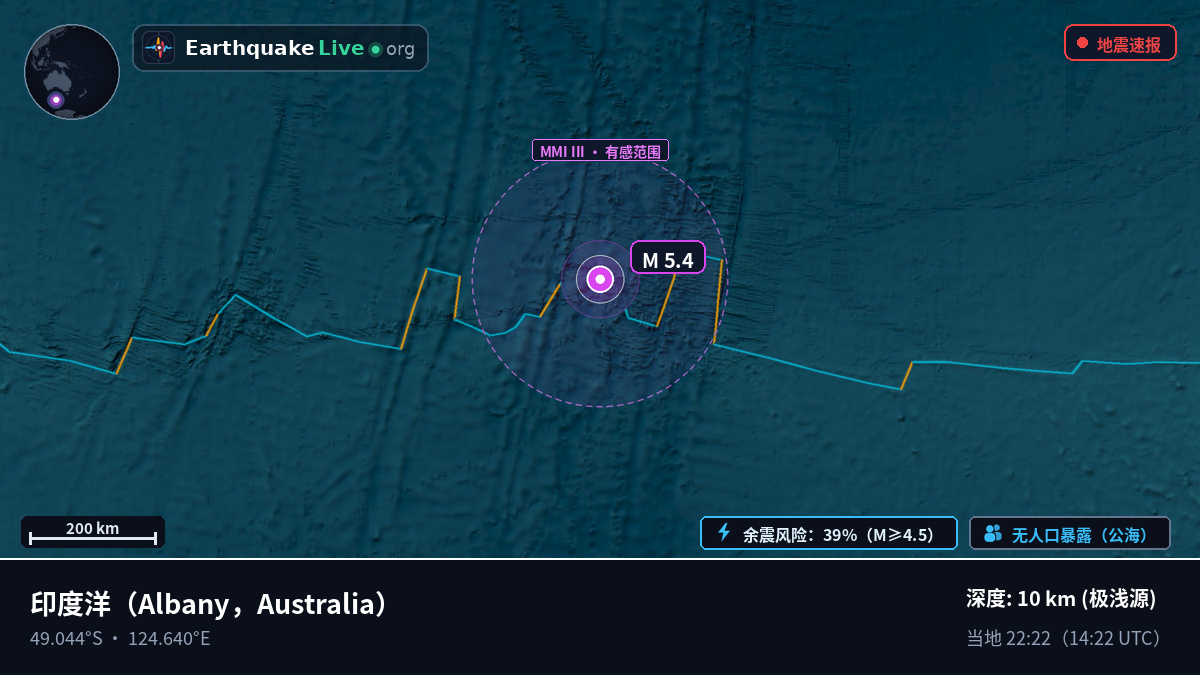 印度洋 (Australia)