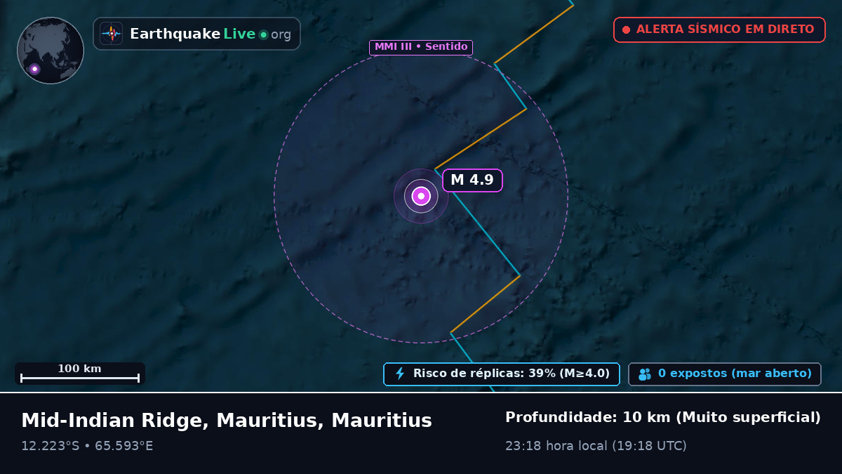 Oceano Índico (Mauritius)