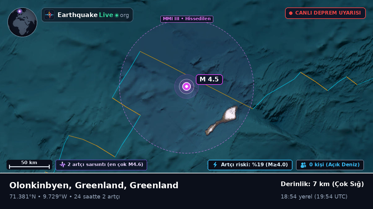 Kuzey Buz Denizi (Greenland)