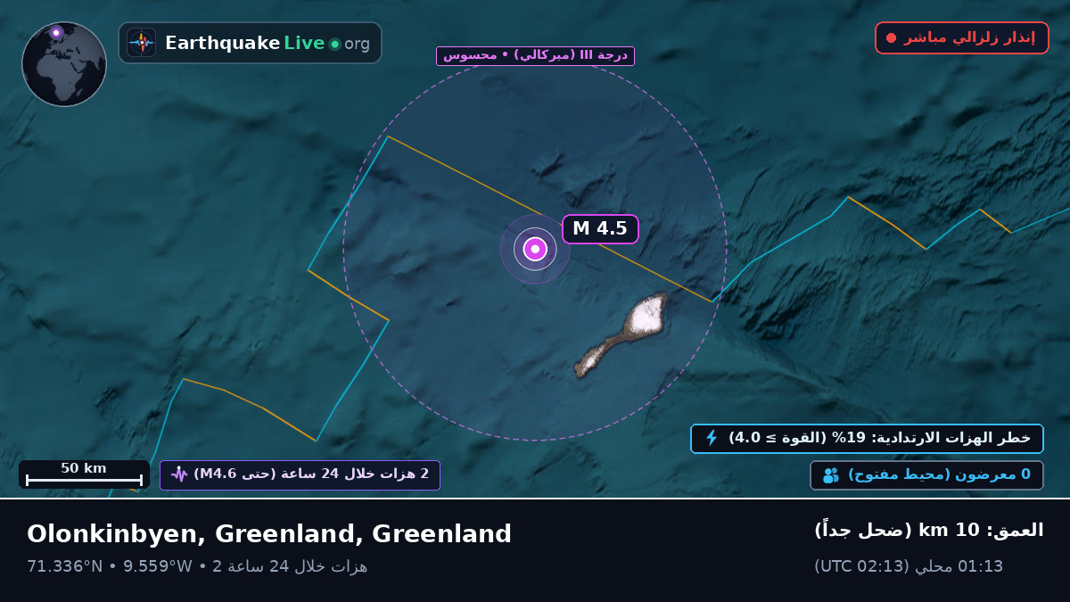 المحيط المتجمد الشمالي (Greenland)