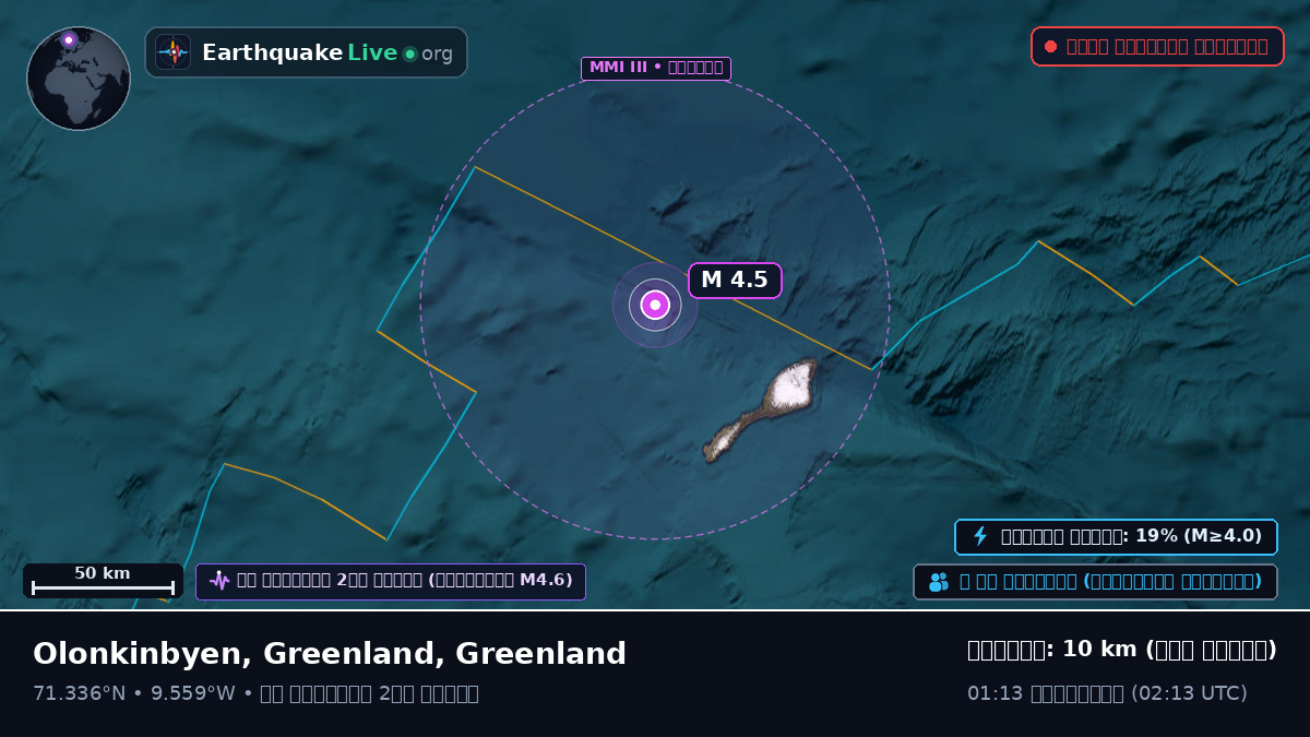 উত্তর মহাসাগর (Greenland)