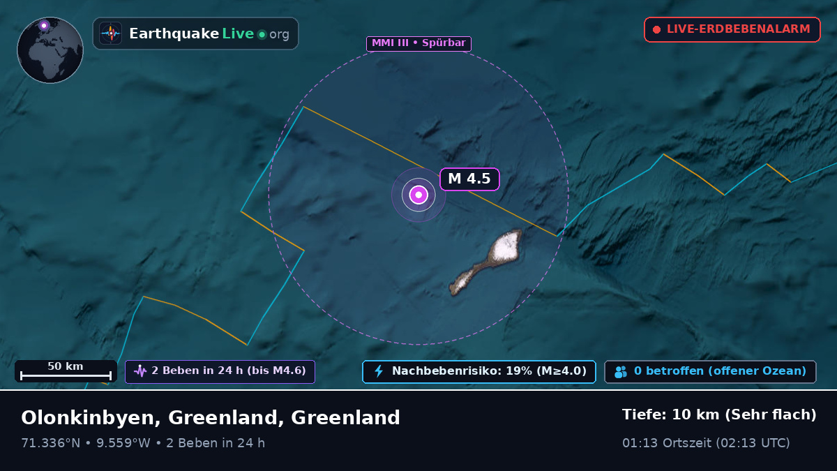 Arktischer Ozean (Greenland)
